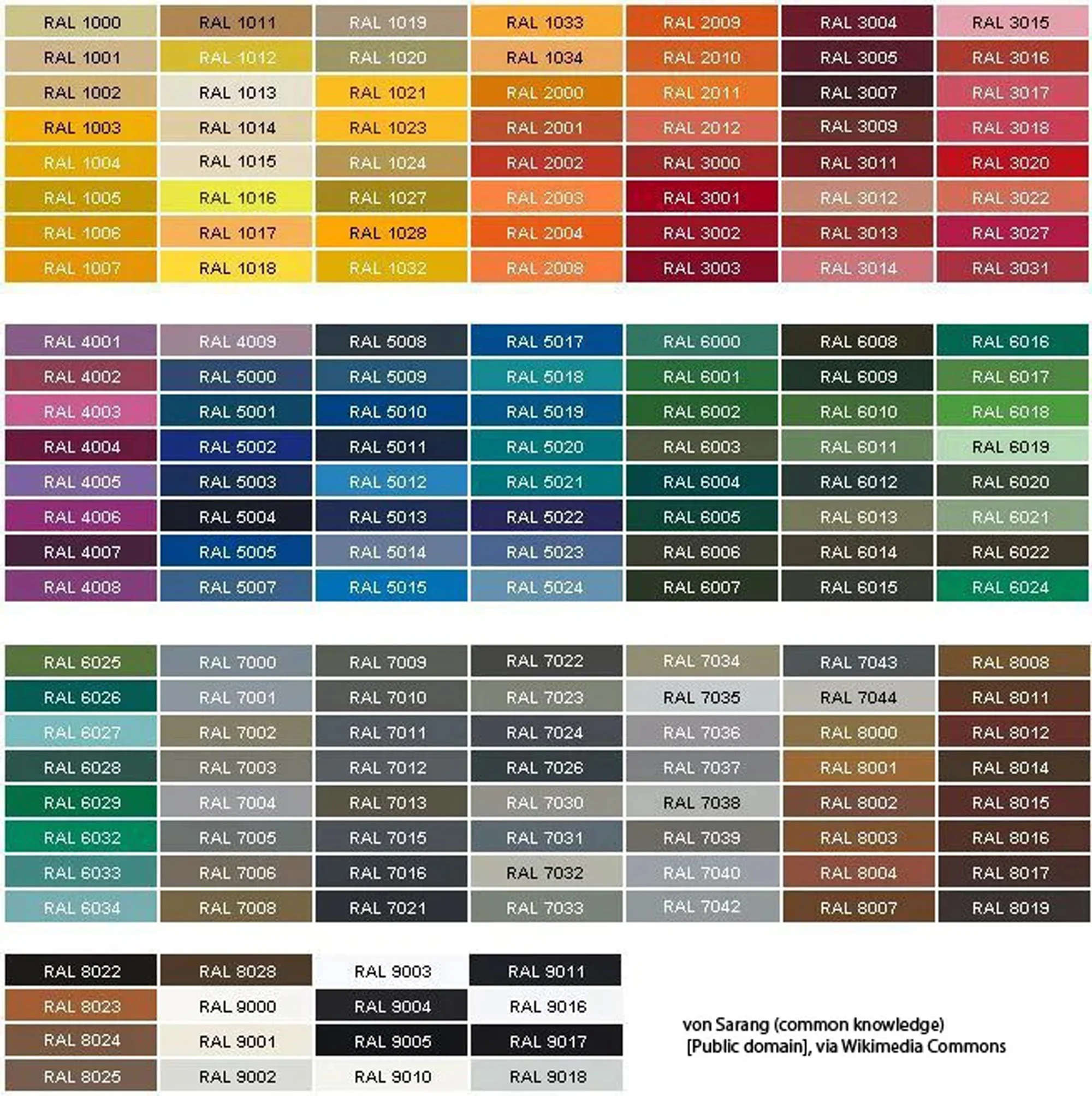 Aluminium Fensterbank RAL nach Wahl Aluminium Fensterbank RAL nach Wahl